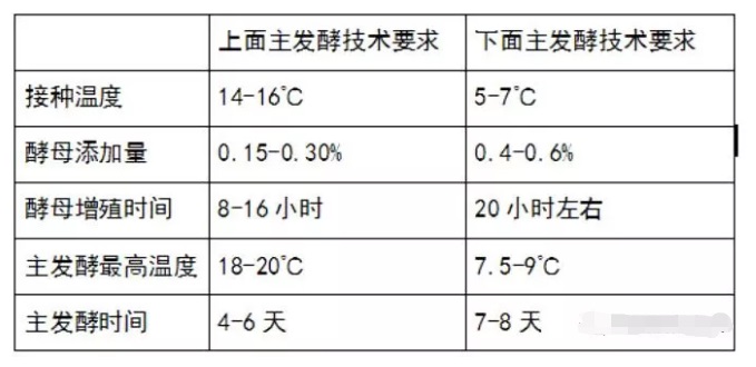 啤酒發酵方式-山東豪(háo)魯啤酒設備 啤酒發酵方式-山東黄瓜视频在线观看啤酒設備